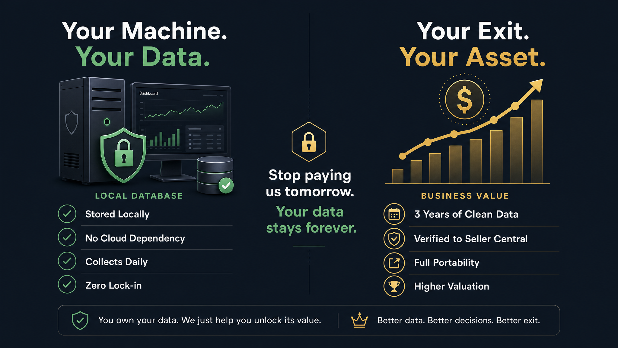 Your Machine. Your Data. Your Exit. Your Asset.