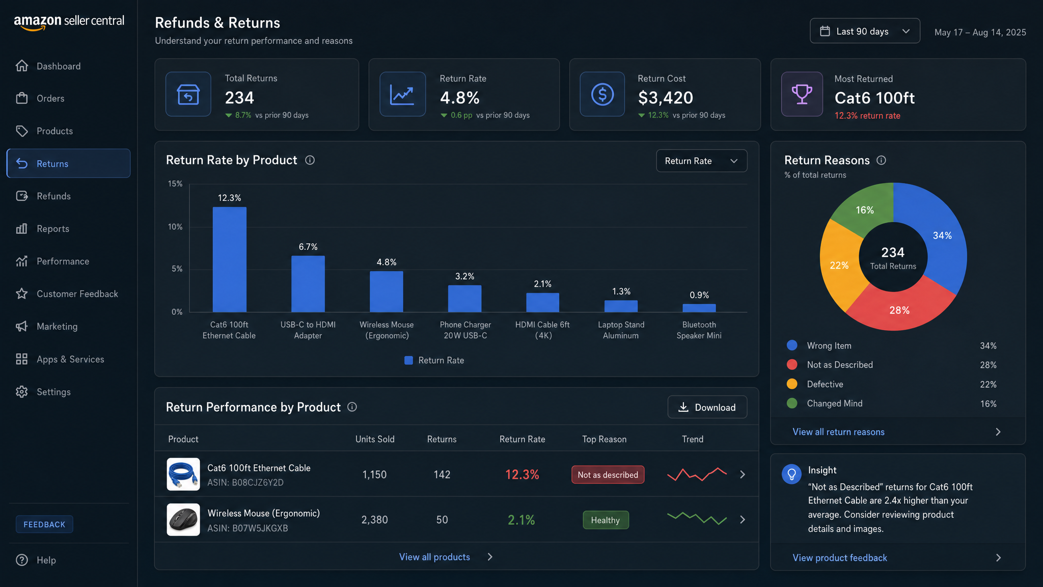 Mission Control Refunds & Returns Intelligence